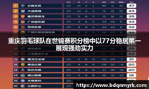 重庆羽毛球队在世锦赛积分榜中以77分稳居第一展现强劲实力